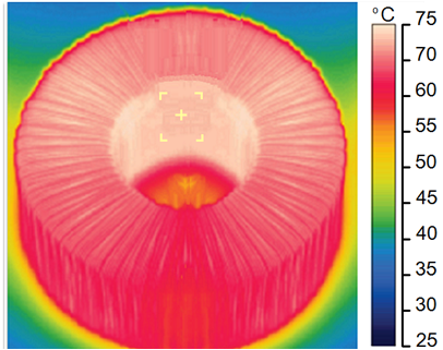 Toroidal core surface completely surrounded by coil + smaller coil thickness = improved cooling efficiency.