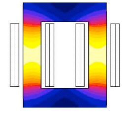 C core thermal behaviour