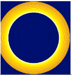 Toroidal core is uniform, without hot spot.