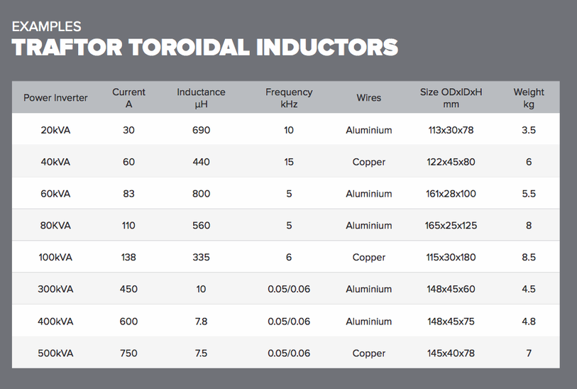 5417d2dc-traftor-toroidal-inductors-catalogue-examples_0ml0f80ml0f8000000