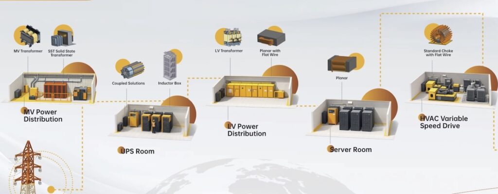 Traftor-data-centers-magnetics-passive-components