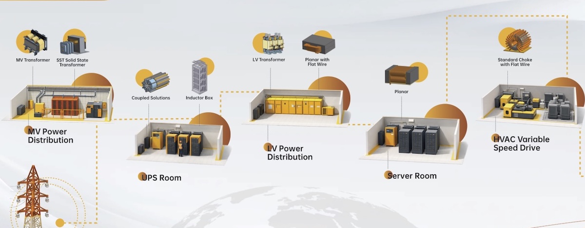 Traftor-data-centers-magnetics-passive-components