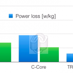 Traftor benchmark inductor ups