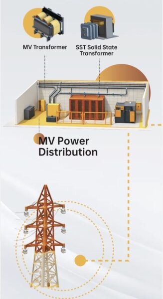raftor-data-center-MV-medium voltage - SST solid state transformers