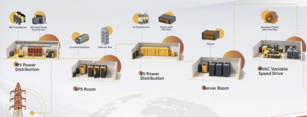 Traftor-data-centers-magnetics-passive components