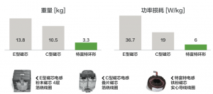 实际例子展示 :不同电感在大功率UPS中的性能对比