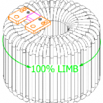 Toroidal magnetic core uses 100% area (LIMB) for winding the coil. It lowers the cost because there is NO YOKE.